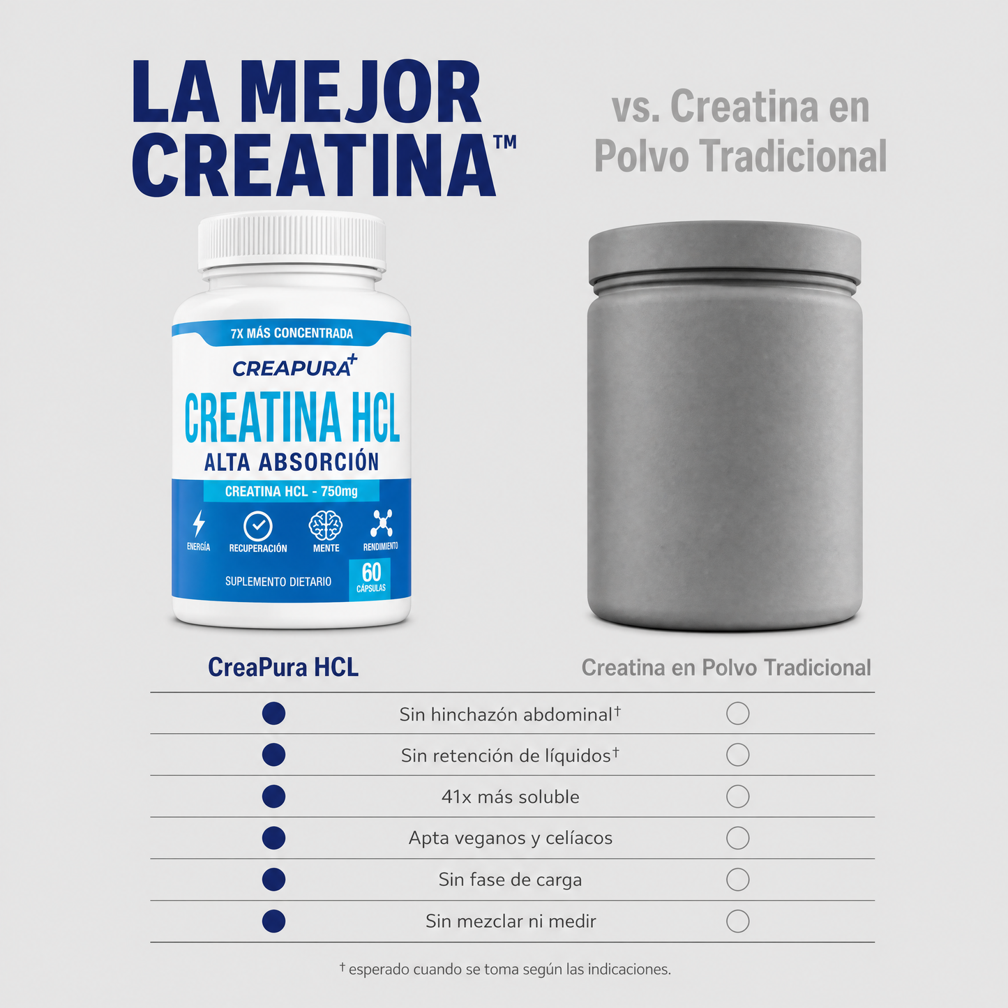 Creatina HCl en Cápsulas | Sin Sabor – CREAPURA